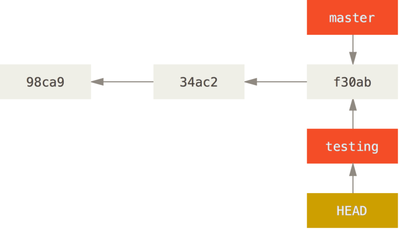 git switch branch without committing